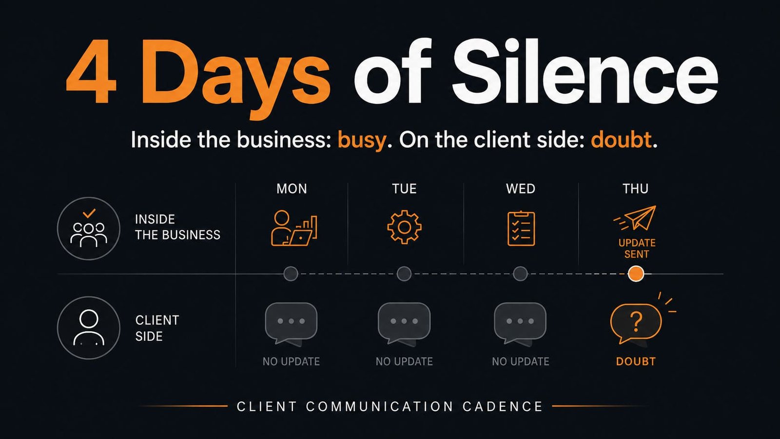 How to Stop Random Client Updates and Build a Simple Communication Cadence